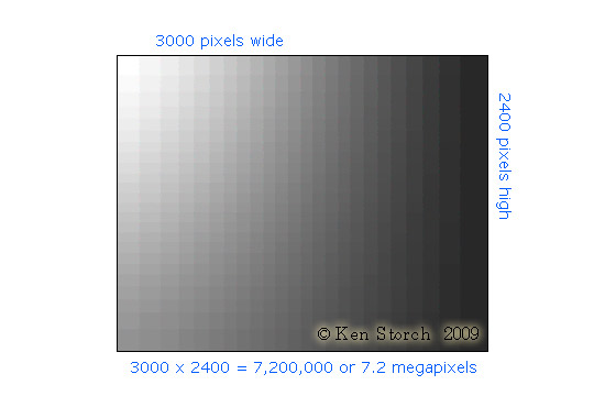 pixel-megapixel-grid